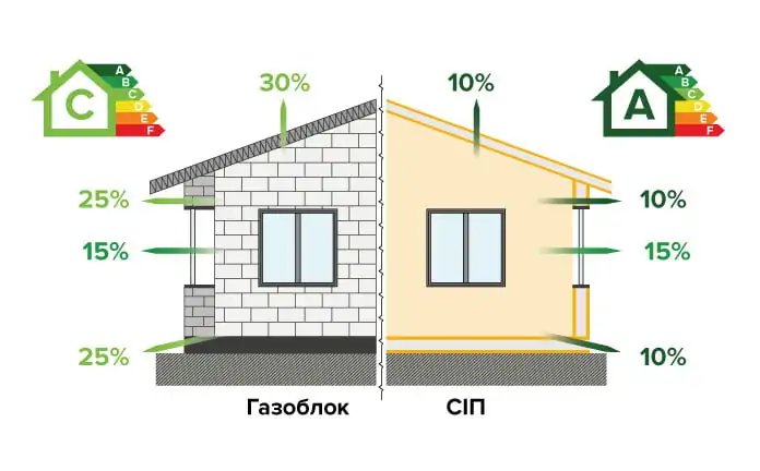 СИП панели 40 будівництво sip energy будівництво
