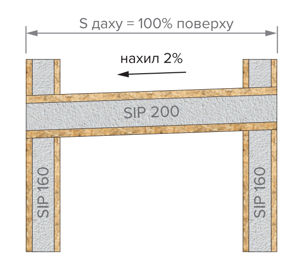 1.1 будівництво