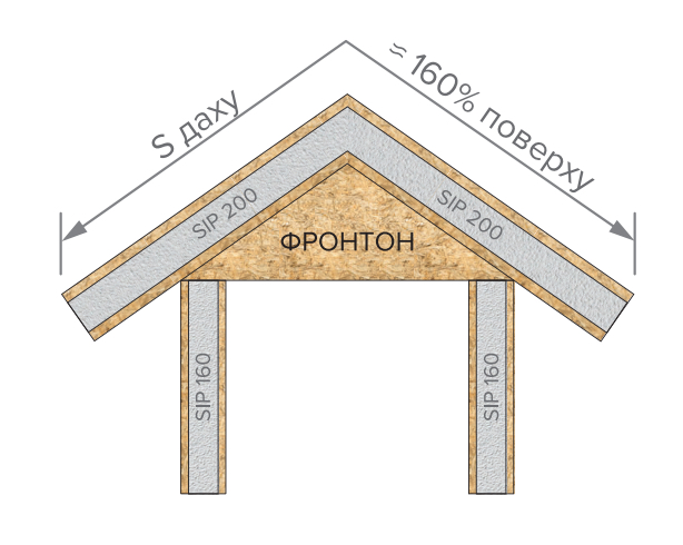 1.2 будівництво