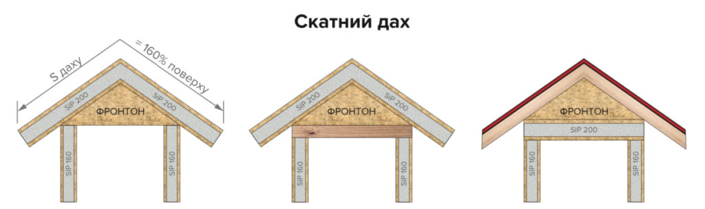 dah sip2 будівництво