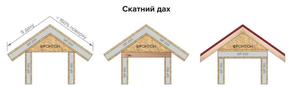Це зображення має порожній атрибут alt; ім'я файлу dah_sip2-1024x304.png