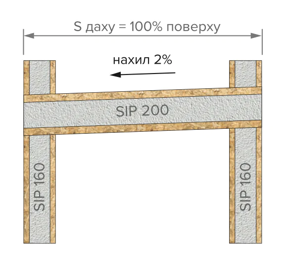 Це зображення має порожній атрибут alt; ім'я файлу dah_sip3.png