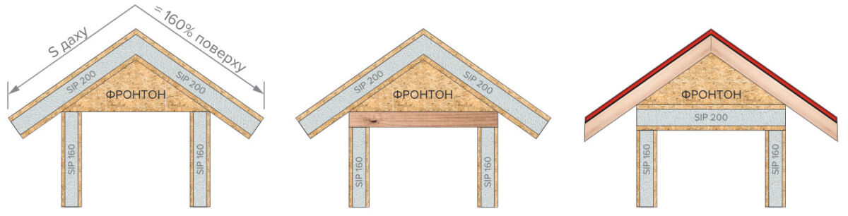 skatnyi dah 1 будівництво