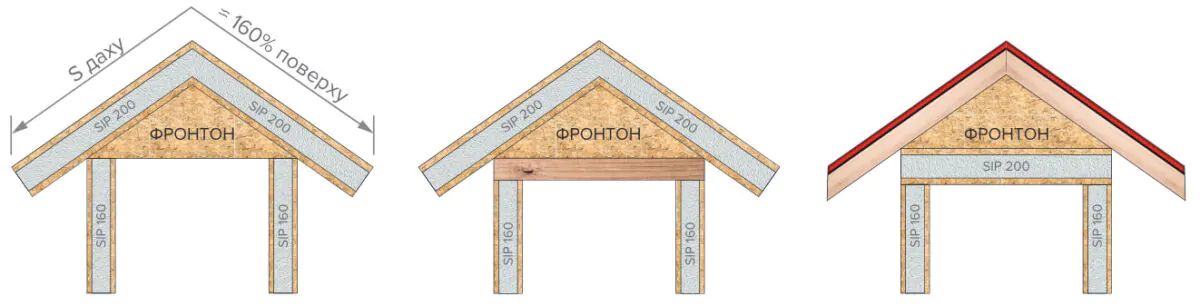 skatnyi dah 1 будівництво