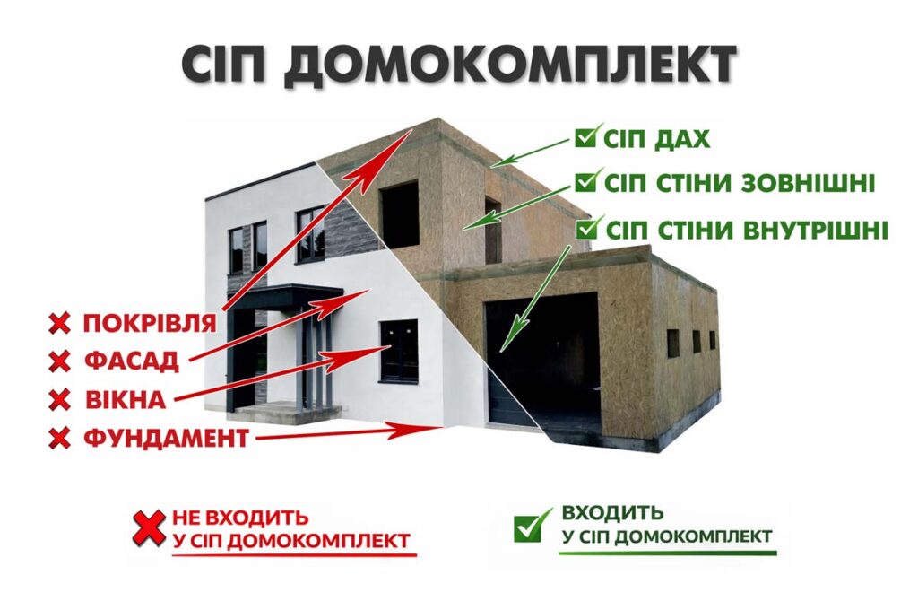 222333 будівництво