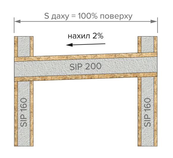 dah sip3 будівництво